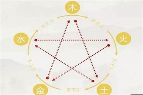 五行缺金 名字|五行缺金起名一定要有金吗，五行缺金为什么取名不能。